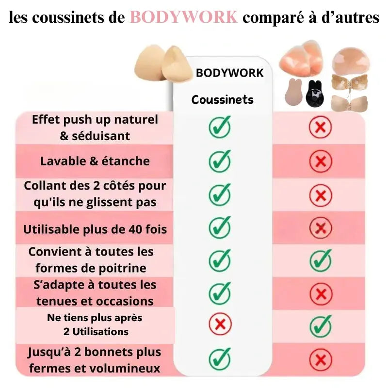 Coussinets Ultra Boost Bodywork